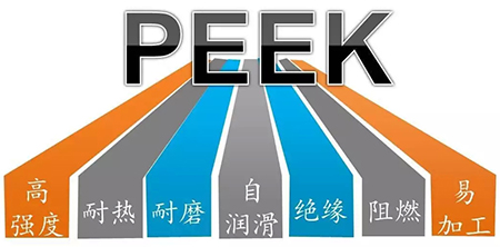 PEEK, why do you sell it so expensively PEEK, why do you sell it so expensively